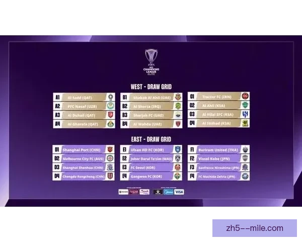 2026亚冠精英联赛抽签揭晓赛程正式定档全解析